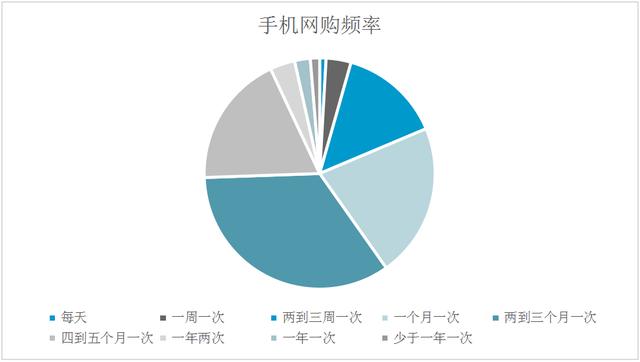 热点 | 中国将成全球最大零售市场，更多国外企业或借助电商平台“讨好”中国消费者