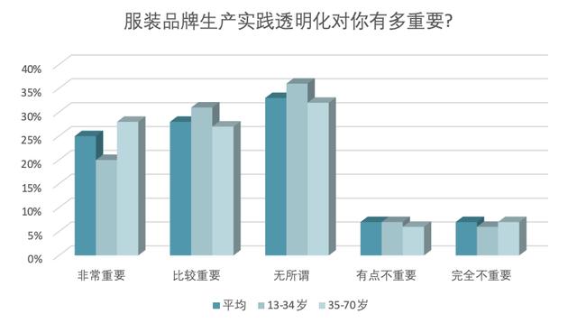 关注｜品牌助力有环保意识的消费者