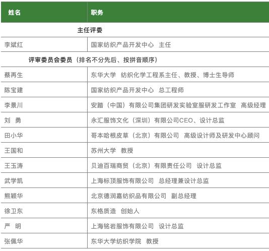 聚焦 | 让生态文明之路行稳致远！“2019第三届中国生态环保面料设计大赛评审会”于盛泽圆满举行