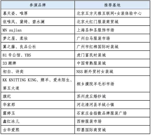 “以未来之名向时代发声”，中国服装成长型品牌×富力环贸港联合演绎品牌成长未来式