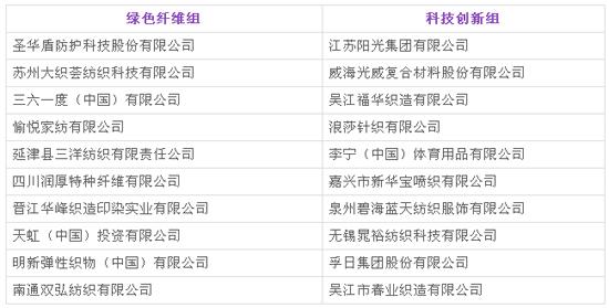 教授带货、明星助阵、3400万观众……盛虹·中国纤维流行趋势2020/2021正式发布